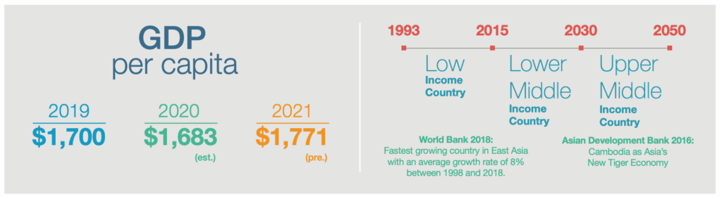 GDP per Capita 1
