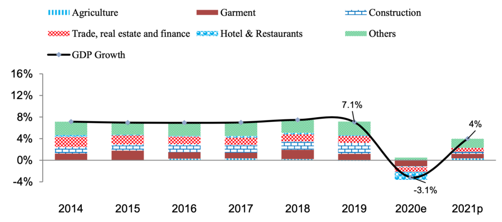financial stability review of cambodia economy