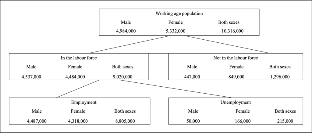 Working Age Population in Cambodia